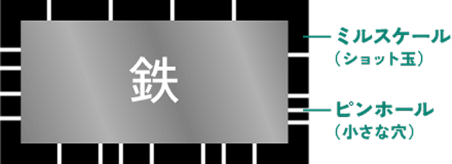 鉄のミルスケールの説明図